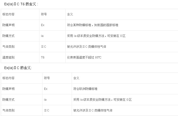 粉塵防爆電機(jī)的防護(hù)標(biāo)準(zhǔn)有哪些？